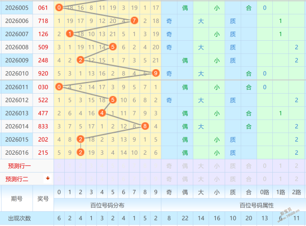 今晚揭晓,金码预测,神秘开机号,大发彩票,大发彩票官方网站,大发彩票APP,实时开奖,知识竞猜
