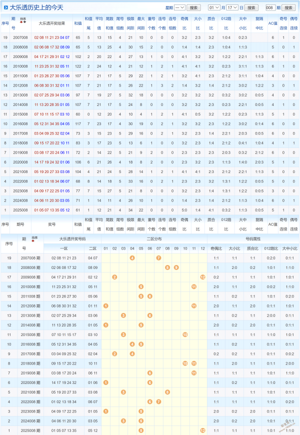 彩神传奇,排三,独家预测大,大发彩票,大发彩票官方网站,大发彩票APP,实时开奖,知识竞猜