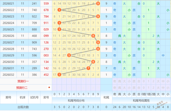 双色盛宴,期双色球红,球精准杀号,大发彩票,大发彩票官方网站,大发彩票APP,实时开奖,知识竞猜