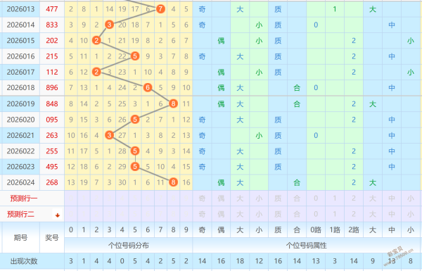 双色盛宴,期双色球红,球精准杀号,大发彩票,大发彩票官方网站,大发彩票APP,实时开奖,知识竞猜