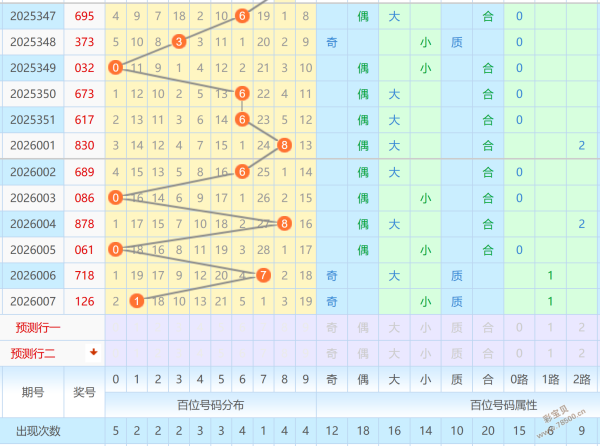 程远独家,大乐透,期精准拖胆,大发彩票,大发彩票官方网站,大发彩票APP,实时开奖,知识竞猜