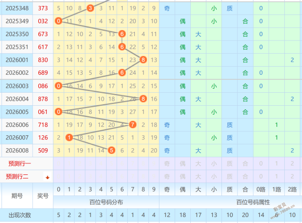 程远独家,大乐透,期精准拖胆,大发彩票,大发彩票官方网站,大发彩票APP,实时开奖,知识竞猜