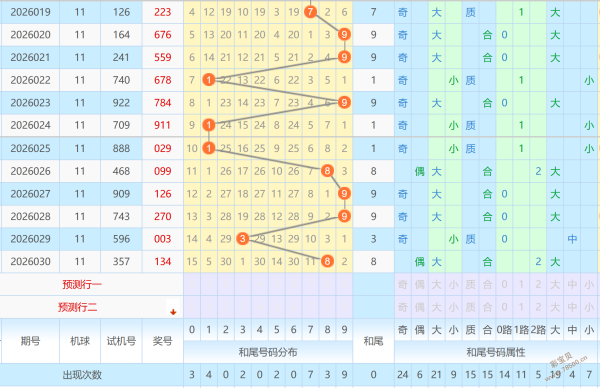 星辉捕手秘,期福彩,精准跨度预,大发彩票,大发彩票官方网站,大发彩票APP,实时开奖,知识竞猜