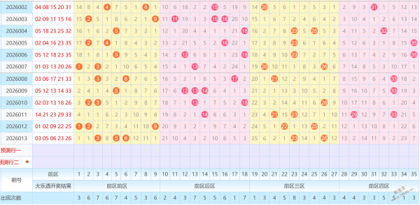 揭秘,期大乐透,前区杀号预,大发彩票,大发彩票官方网站,大发彩票APP,实时开奖,知识竞猜