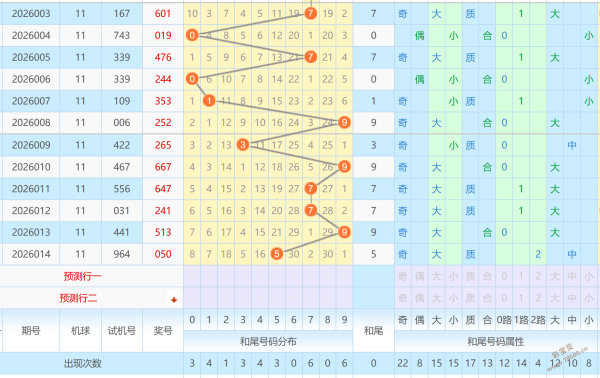 揭秘名人府,大乐透,同期号码大,大发彩票,大发彩票官方网站,大发彩票APP,实时开奖,知识竞猜