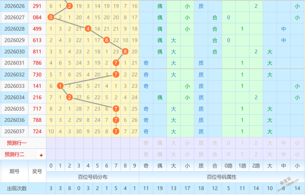杜志亮独家,解析,年大乐透,大发彩票,大发彩票官方网站,大发彩票APP,实时开奖,知识竞猜