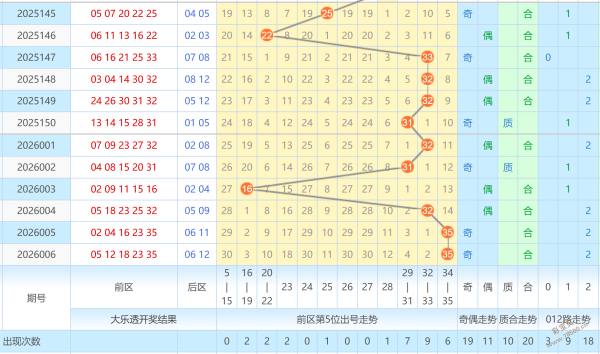 独家揭秘,毛六福彩,精准走势解,大发彩票,大发彩票官方网站,大发彩票APP,实时开奖,知识竞猜