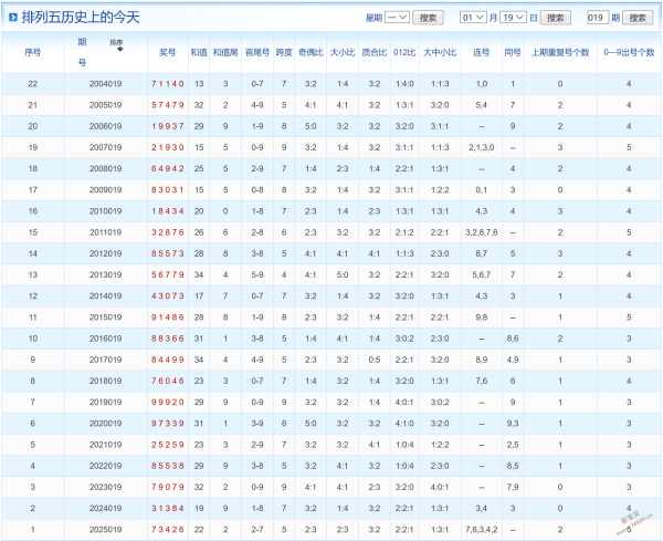 揭晓,期大乐透独,家预测,大发彩票,大发彩票官方网站,大发彩票APP,实时开奖,知识竞猜