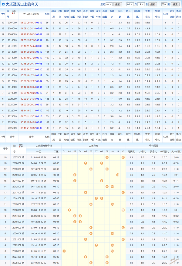 独家揭秘,期大乐透中,奖秘籍,大发彩票,大发彩票官方网站,大发彩票APP,实时开奖,知识竞猜