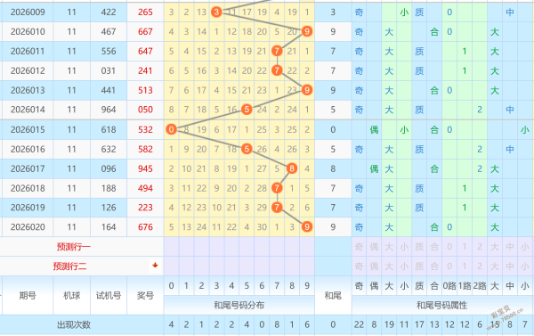 彩农秘籍,期福彩,精准预测,大发彩票,大发彩票官方网站,大发彩票APP,实时开奖,知识竞猜
