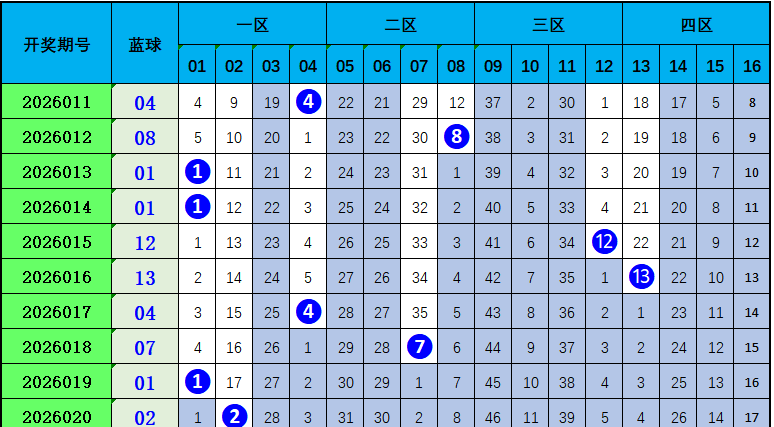 绝密预测,期排三神算,子精准定胆,大发彩票,大发彩票官方网站,大发彩票APP,实时开奖,知识竞猜