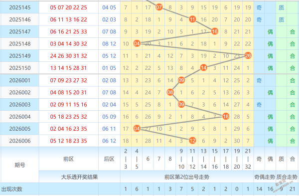 财运亨通,大乐透,期惊喜杀号,大发彩票,大发彩票官方网站,大发彩票APP,实时开奖,知识竞猜