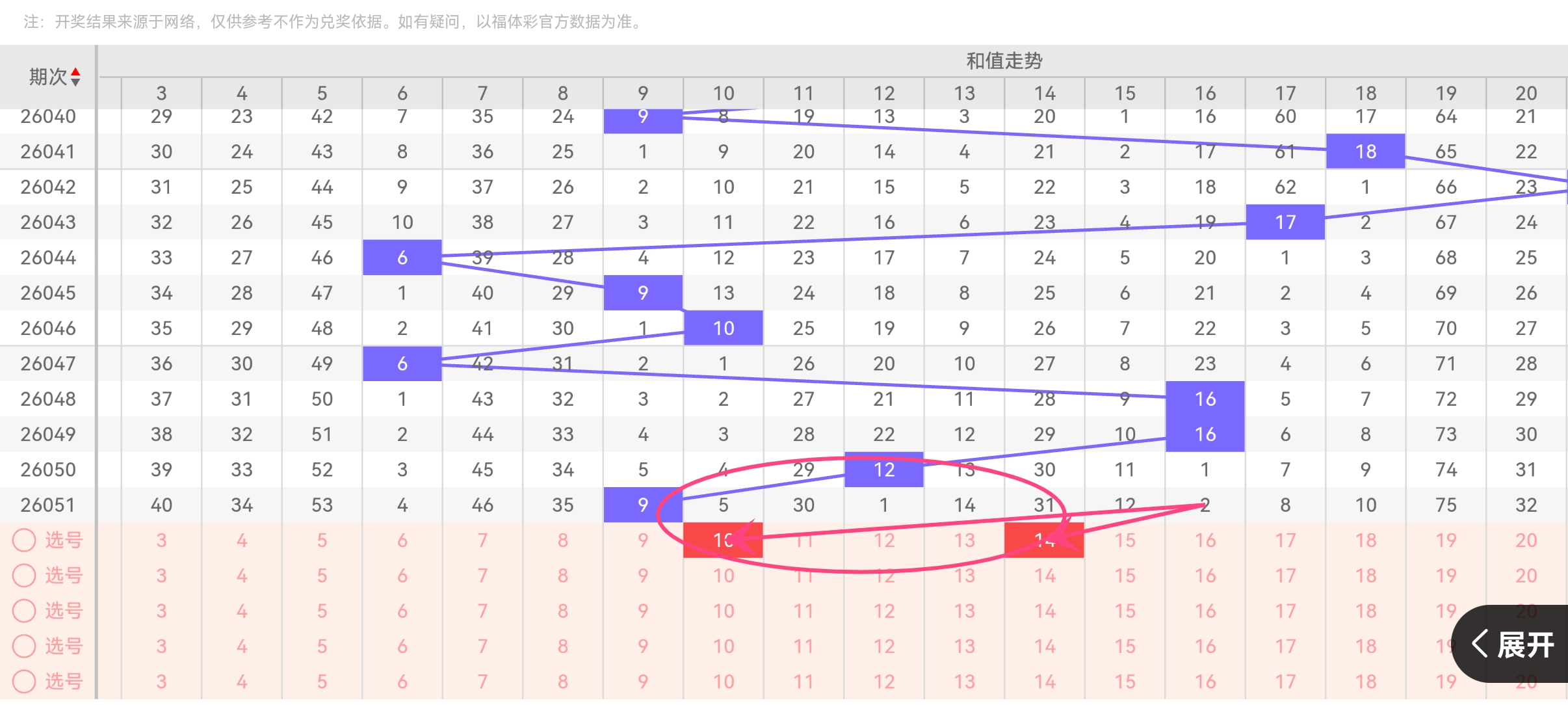 双色球传奇,揭秘,期红蓝球精,大发彩票,大发彩票官方网站,大发彩票APP,实时开奖,知识竞猜