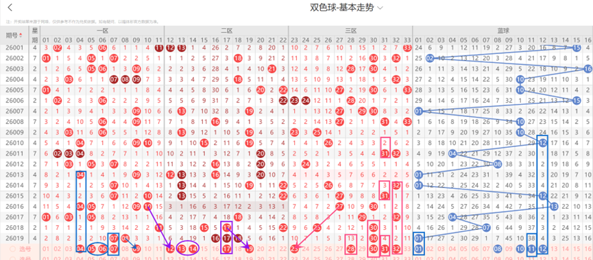 彩运亨通,期大乐透独,家追号秘籍,大发彩票,大发彩票官方网站,大发彩票APP,实时开奖,知识竞猜