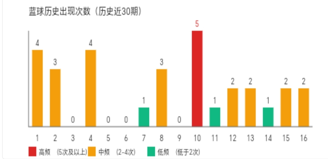 排列三,期分析,个位,大发彩票,大发彩票官方网站,大发彩票APP,实时开奖,知识竞猜