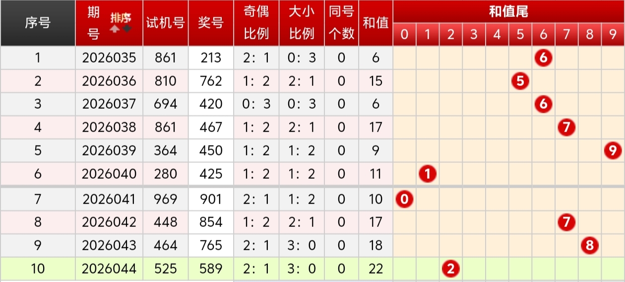 华安大乐透,期专家预测,红蓝球后区,大发彩票,大发彩票官方网站,大发彩票APP,实时开奖,知识竞猜