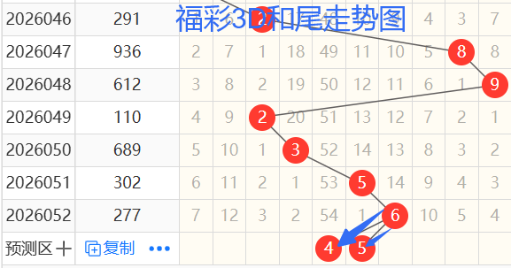 揭秘蓝球奥,年第,期福彩,大发彩票,大发彩票官方网站,大发彩票APP,实时开奖,知识竞猜