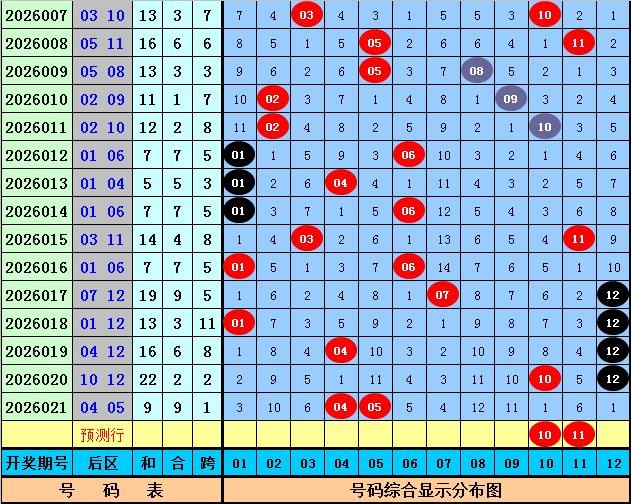 排列三,期专家绝密,推荐组选五,大发彩票,大发彩票官方网站,大发彩票APP,实时开奖,知识竞猜