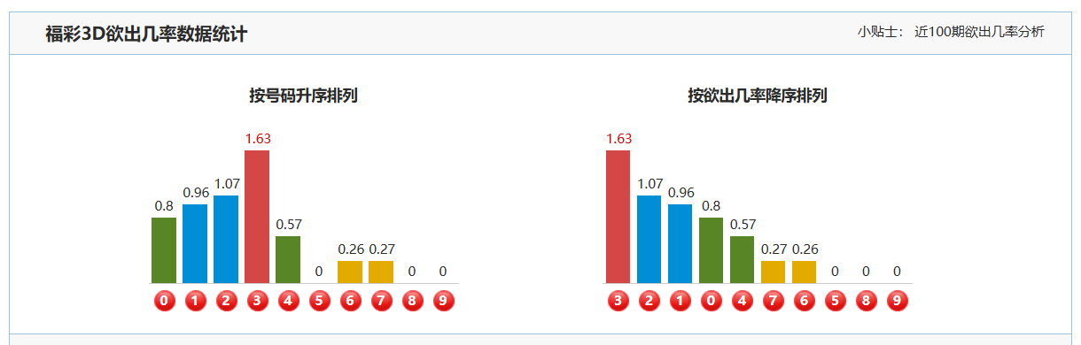 双色球,期投注策略,专家红球,大发彩票,大发彩票官方网站,大发彩票APP,实时开奖,知识竞猜
