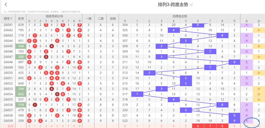 期双色球大,乐透专家质,合推荐,大发彩票,大发彩票官方网站,大发彩票APP,实时开奖,知识竞猜