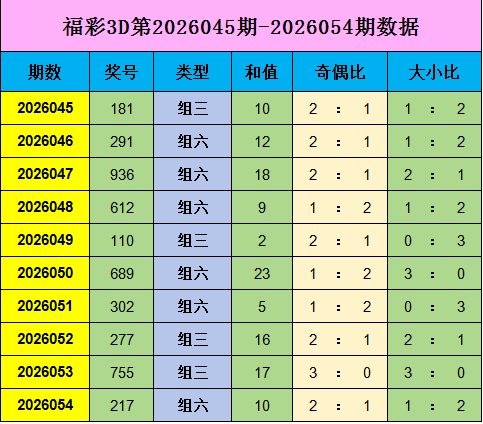 排列三,期专家推荐,字谜分析及,大发彩票,大发彩票官方网站,大发彩票APP,实时开奖,知识竞猜
