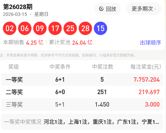 体彩排列,期专家质合,分析推荐,大发彩票,大发彩票官方网站,大发彩票APP,实时开奖,知识竞猜