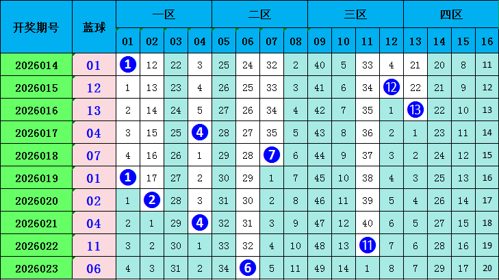 大乐透,期专家精准,推荐,大发彩票,大发彩票官方网站,大发彩票APP,实时开奖,知识竞猜