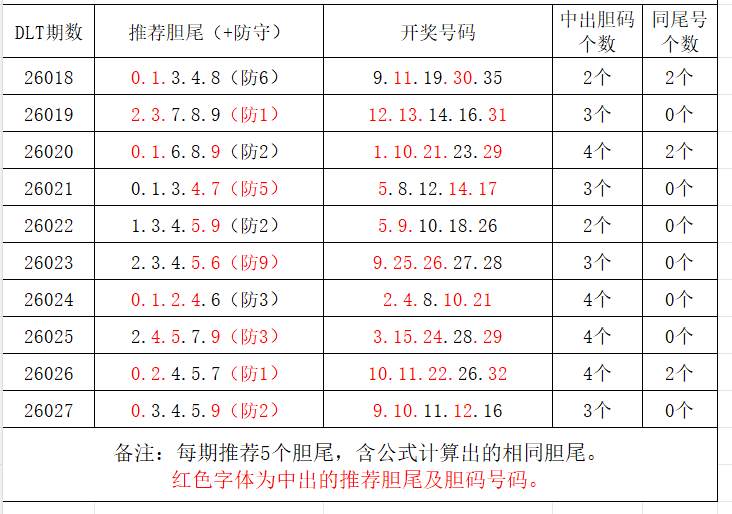 大乐透,期专家质合,分析推荐,大发彩票,大发彩票官方网站,大发彩票APP,实时开奖,知识竞猜