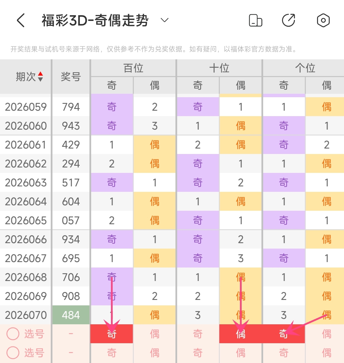 喜从天降,期预测揭秘,神奇折线图,大发彩票,大发彩票官方网站,大发彩票APP,实时开奖,知识竞猜