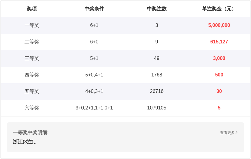 双色球,期绿石预测,重点分析连,大发彩票,大发彩票官方网站,大发彩票APP,实时开奖,知识竞猜