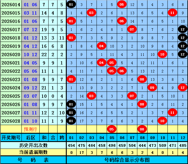大乐透期号,龙三少爷号,码走势分析,大发彩票,大发彩票官方网站,大发彩票APP,实时开奖,知识竞猜