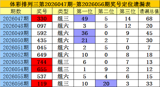 双色球第,期专家红球,胆推荐,大发彩票,大发彩票官方网站,大发彩票APP,实时开奖,知识竞猜