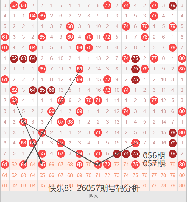 期双色球专,家预测,质合分析推,大发彩票,大发彩票官方网站,大发彩票APP,实时开奖,知识竞猜