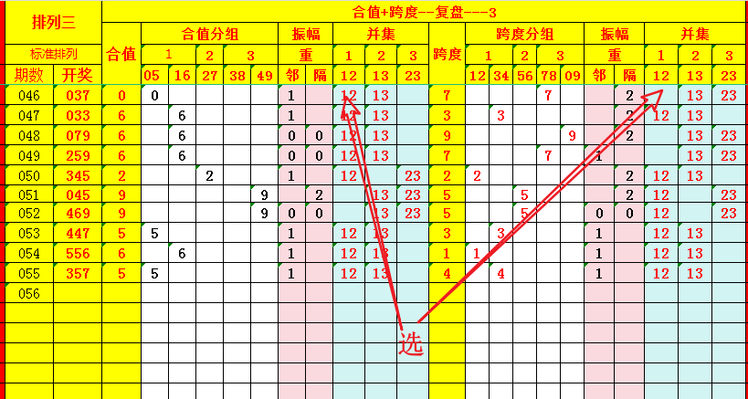 期双色球专,家预测,质合分析推,大发彩票,大发彩票官方网站,大发彩票APP,实时开奖,知识竞猜