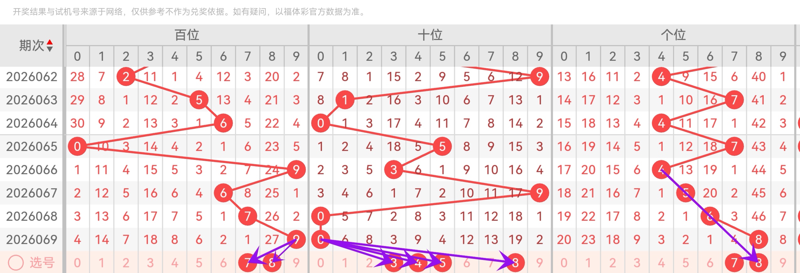 冯娜大乐透,期号分析,专家推荐前,大发彩票,大发彩票官方网站,大发彩票APP,实时开奖,知识竞猜