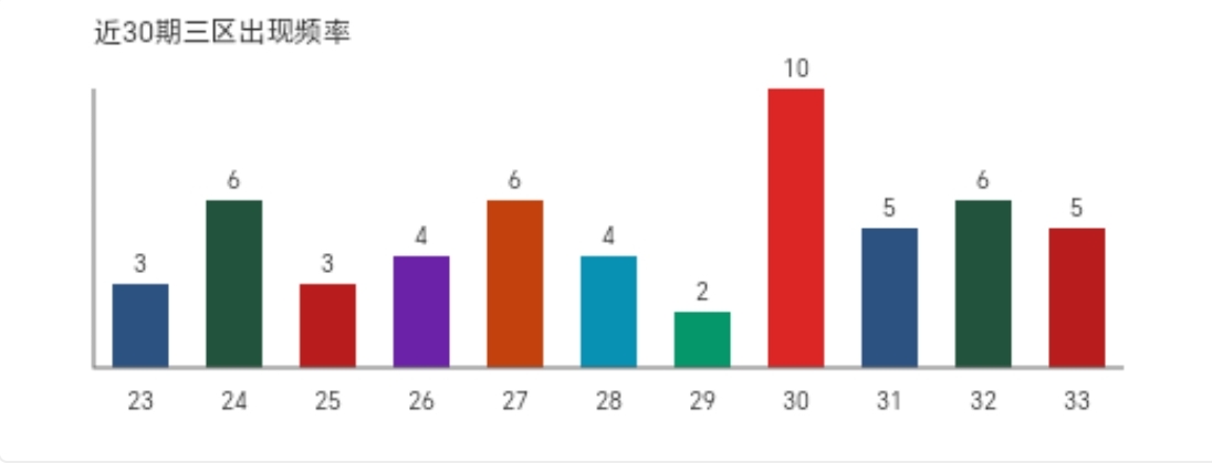 胆界传奇,揭秘,期独家预测,大发彩票,大发彩票官方网站,大发彩票APP,实时开奖,知识竞猜