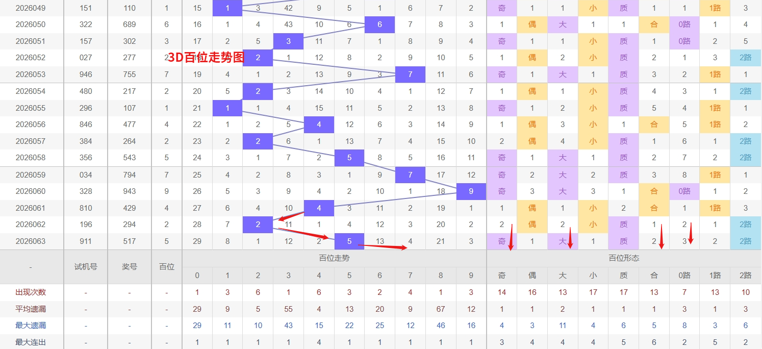大乐透,期专家推荐,复式选号,大发彩票,大发彩票官方网站,大发彩票APP,实时开奖,知识竞猜