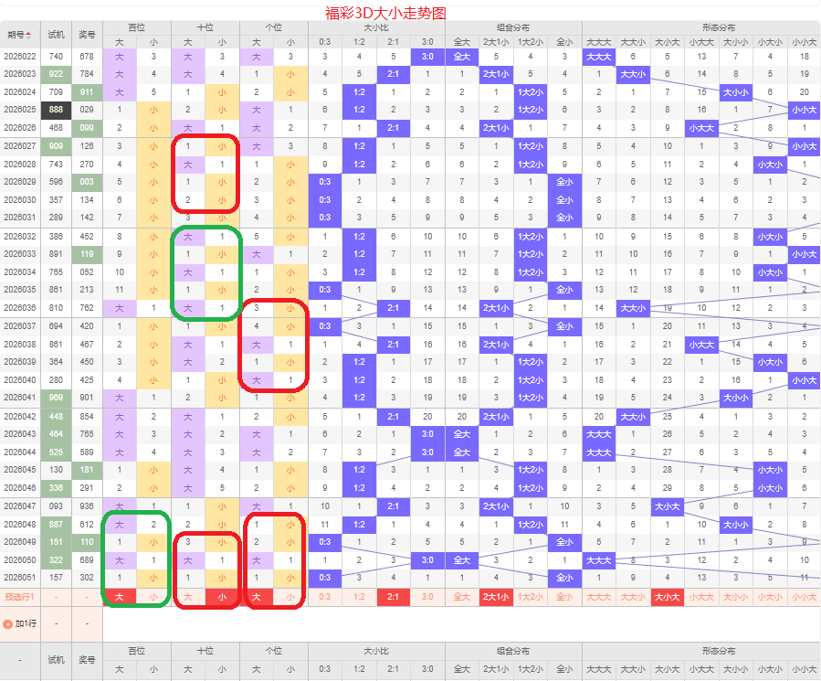 期双色球苏,文宙分析,专家质合前,大发彩票,大发彩票官方网站,大发彩票APP,实时开奖,知识竞猜