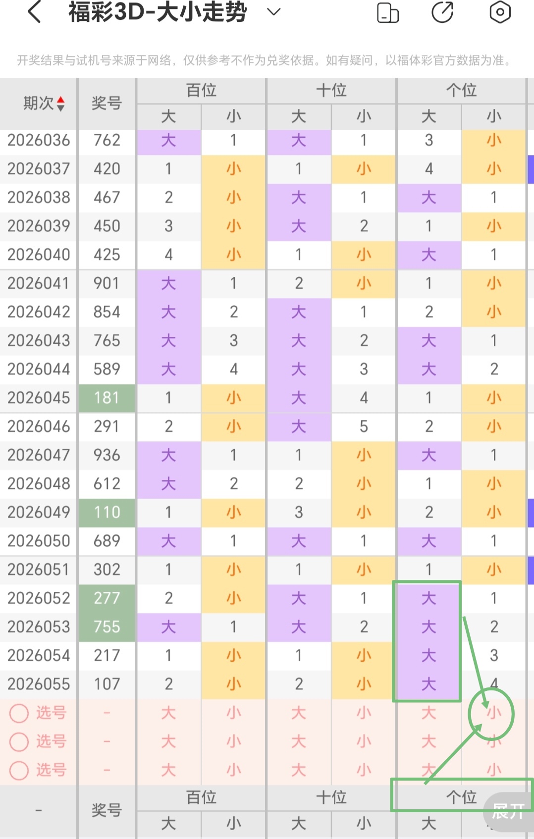 推荐,大鹏排列三,专家精选胆,大发彩票,大发彩票官方网站,大发彩票APP,实时开奖,知识竞猜