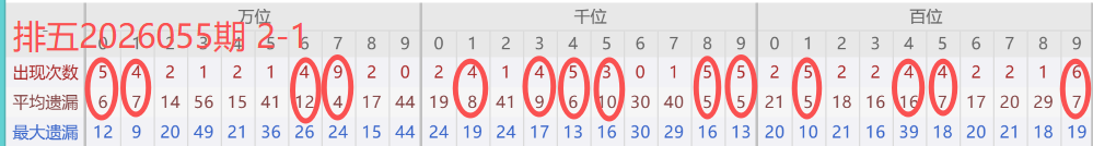 大乐透,期专家推荐,连号质合分,大发彩票,大发彩票官方网站,大发彩票APP,实时开奖,知识竞猜
