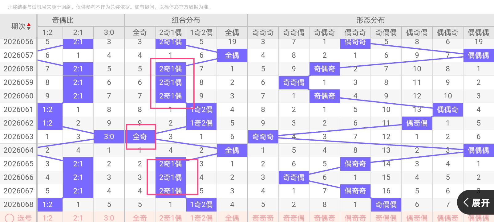 排列三,期专家推荐,十注组选,大发彩票,大发彩票官方网站,大发彩票APP,实时开奖,知识竞猜
