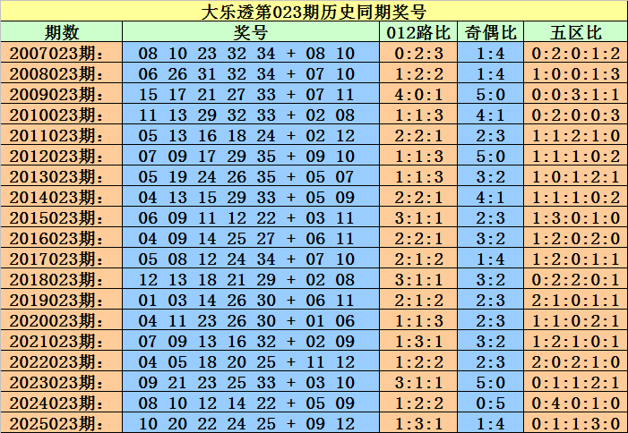 仙彩奇缘,期权威专家,倾力预测,大发彩票,大发彩票官方网站,大发彩票APP,实时开奖,知识竞猜