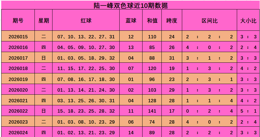 快乐,专家精选五,尾号推荐,大发彩票,大发彩票官方网站,大发彩票APP,实时开奖,知识竞猜