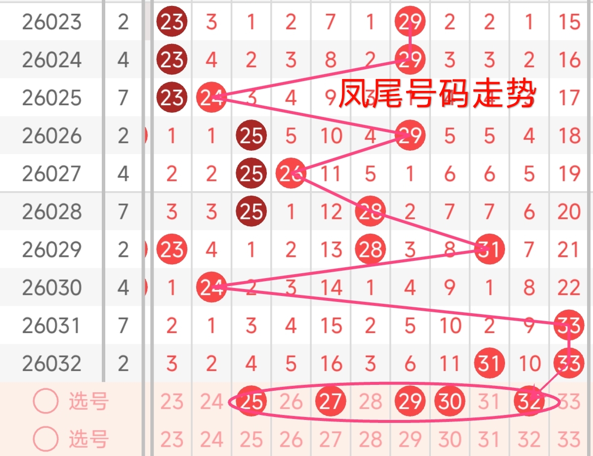 仙彩奇缘,期权威专家,倾力预测,大发彩票,大发彩票官方网站,大发彩票APP,实时开奖,知识竞猜