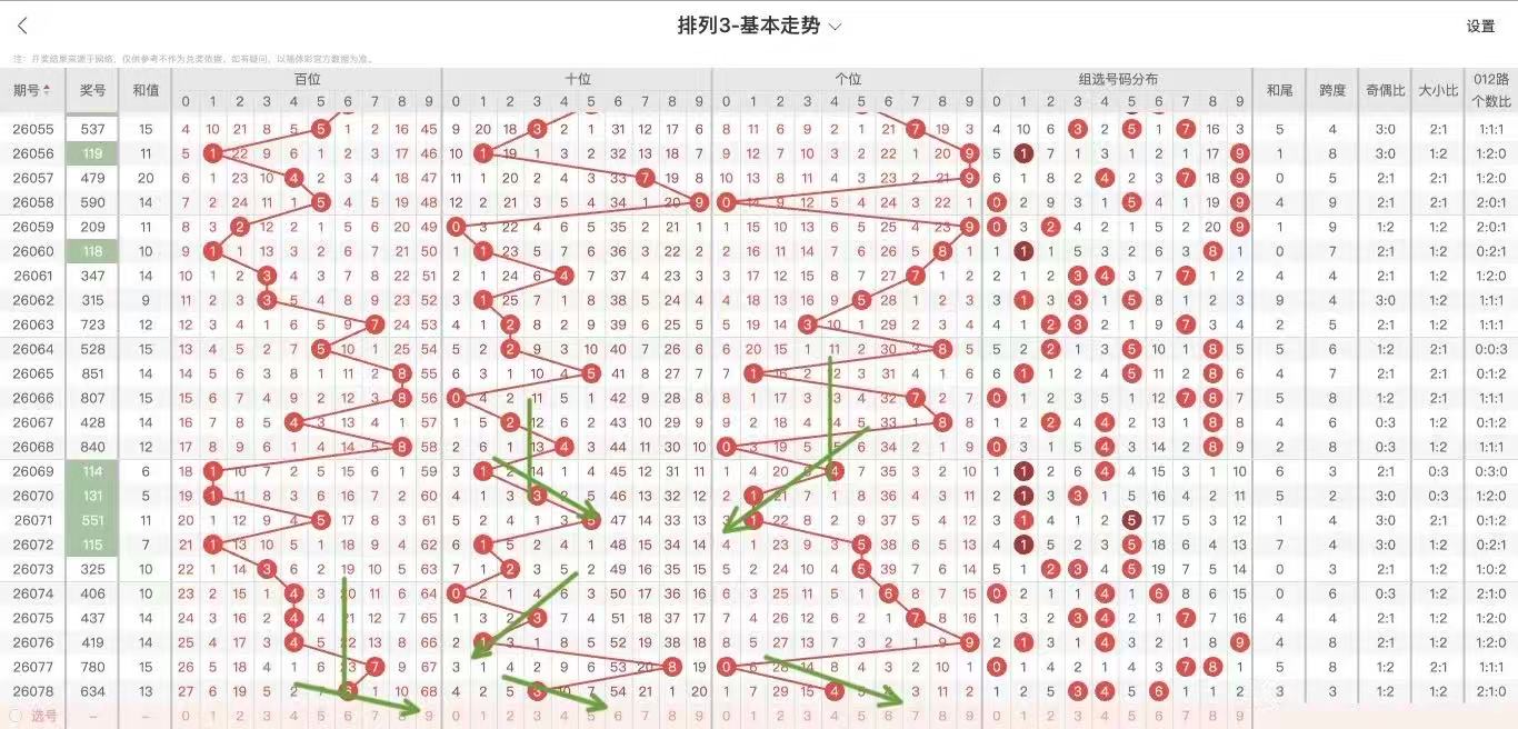 双色球,期走势分析,回顾中奖情,大发彩票,大发彩票官方网站,大发彩票APP,实时开奖,知识竞猜