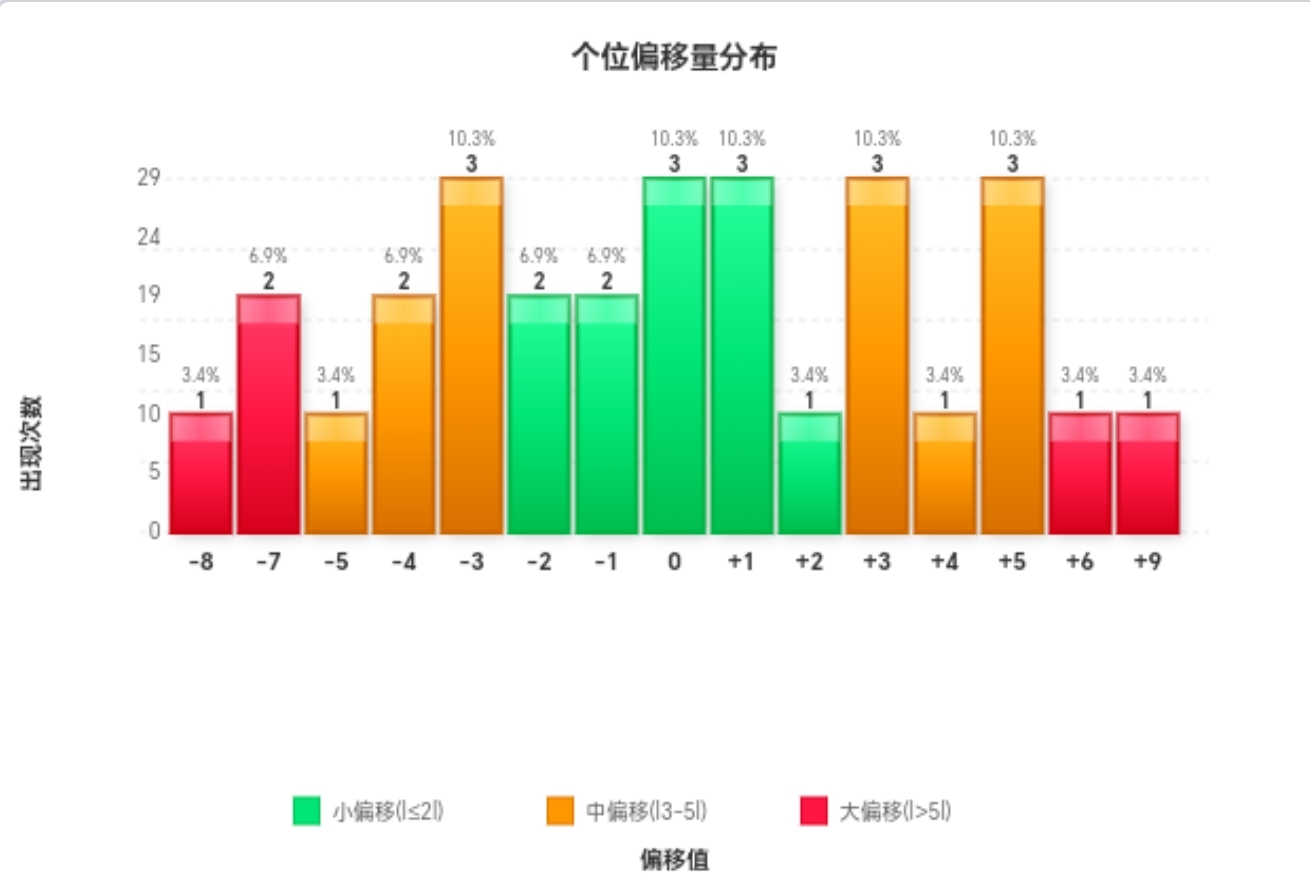 大乐透,期专家和值,尾推荐,大发彩票,大发彩票官方网站,大发彩票APP,实时开奖,知识竞猜