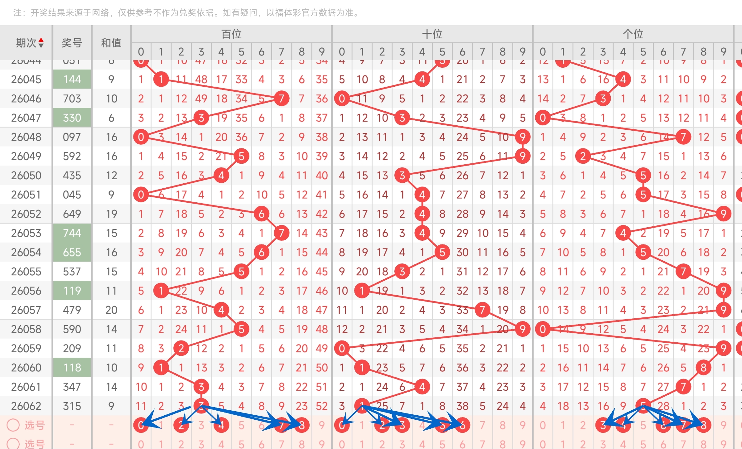 福彩,期专家推荐,过滤缩水质,大发彩票,大发彩票官方网站,大发彩票APP,实时开奖,知识竞猜