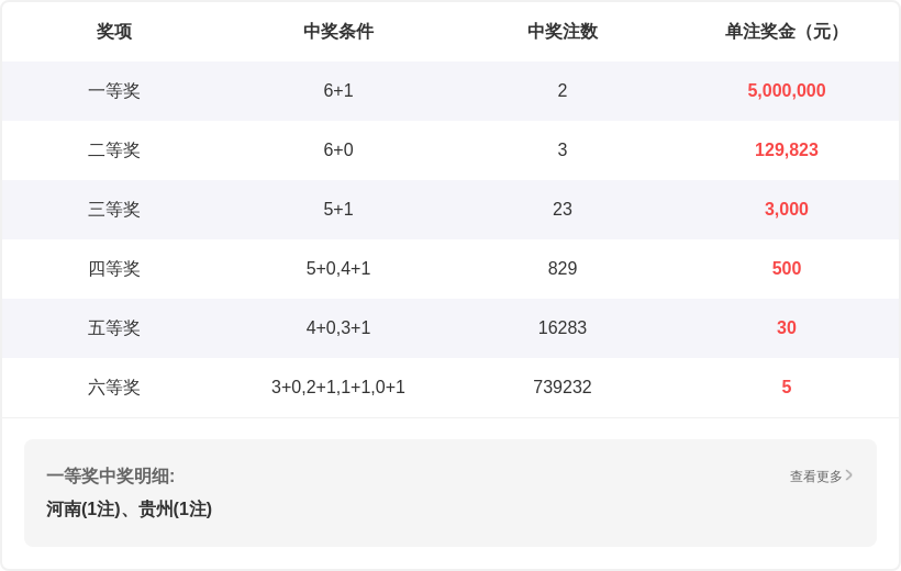 七星彩,期专家推荐,小猪跨度,大发彩票,大发彩票官方网站,大发彩票APP,实时开奖,知识竞猜