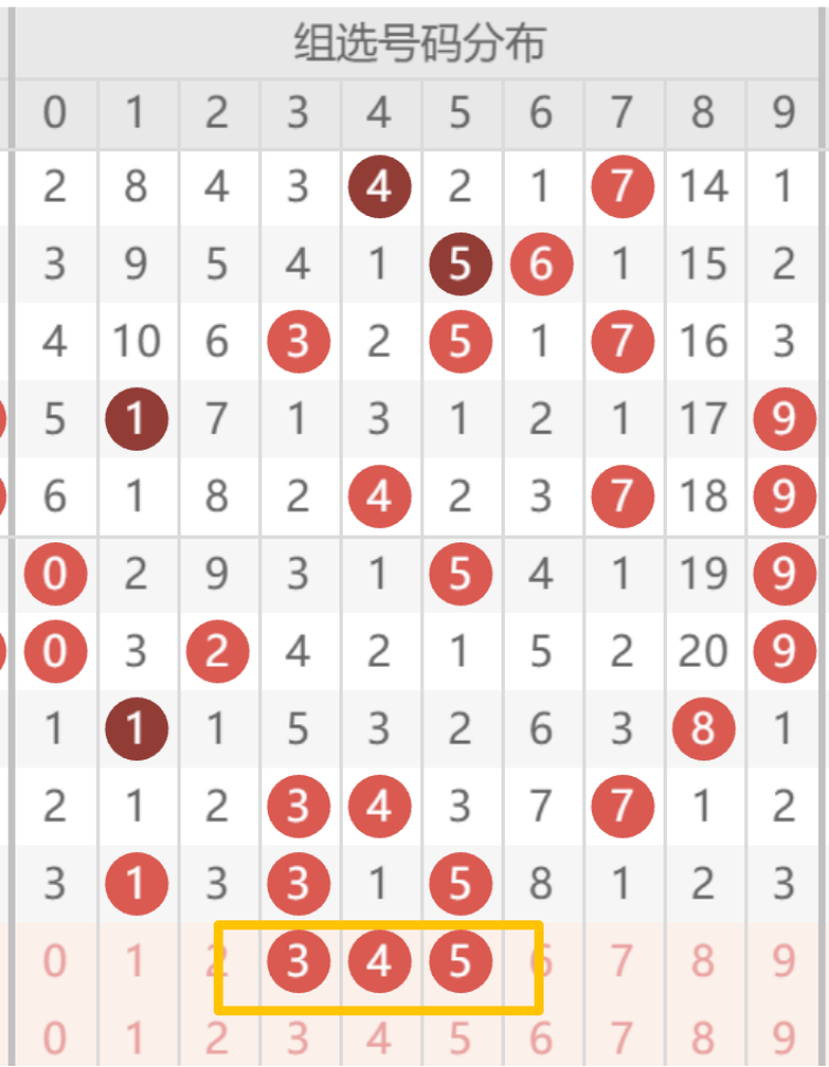 福彩,期预测,上期金胆精,大发彩票,大发彩票官方网站,大发彩票APP,实时开奖,知识竞猜