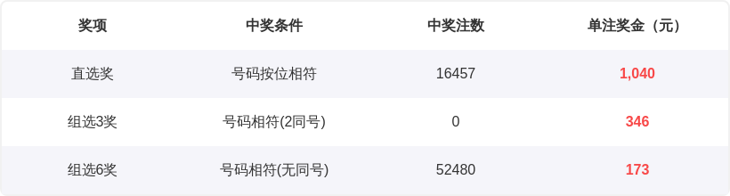 大乐透,期专家推荐,质合分析杀,大发彩票,大发彩票官方网站,大发彩票APP,实时开奖,知识竞猜